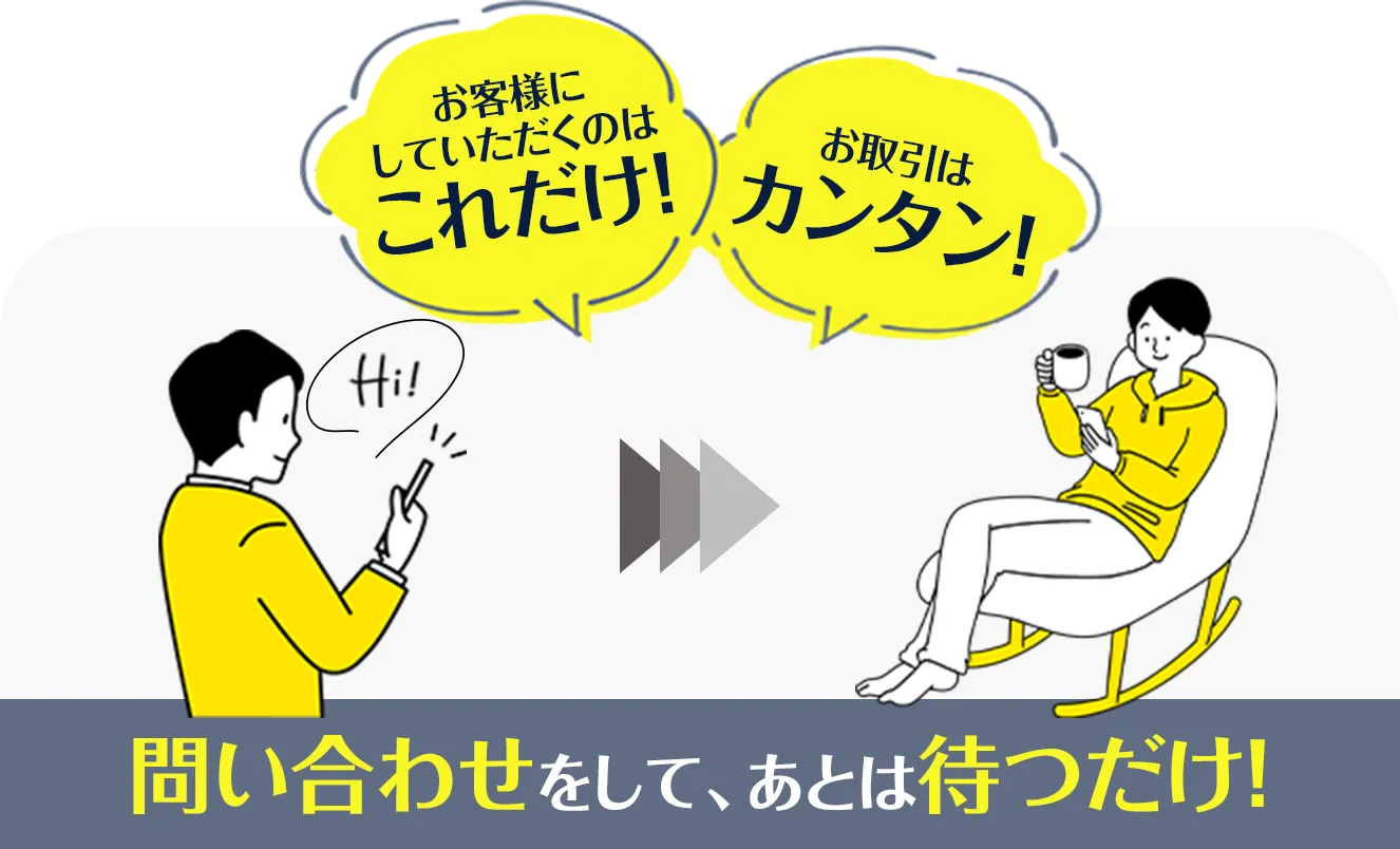 お客様にしていただくのはこれだけ！問い合わせをして、あとは待つだけ！